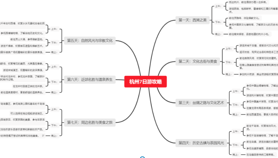 ChatGPT+XMind 这样做思维导图效率爆炸了！