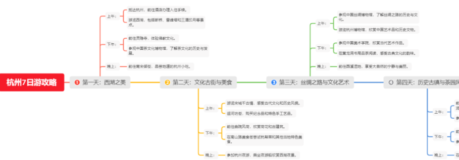 ChatGPT+XMind 这样做思维导图效率爆炸了！